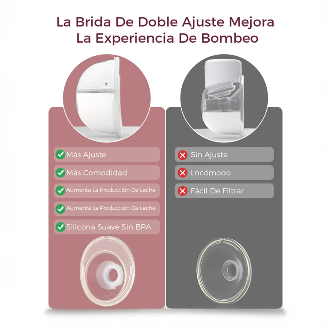 Extractor de Leche Materna M5 Smart SINGLE Momcozy