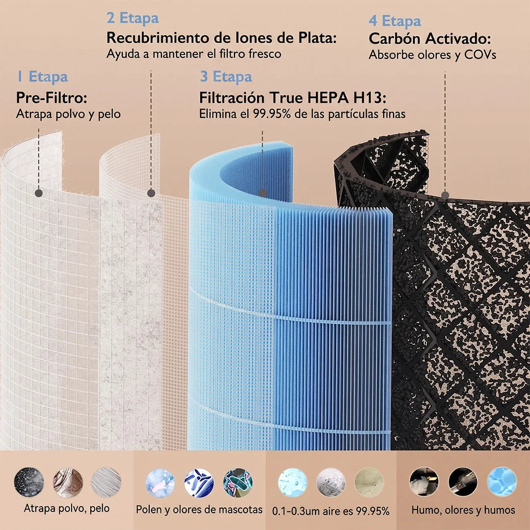 Repuesto Filtro CozyBreath AP01 Momcozy 4 Capas HEPA H13 Momcozy
