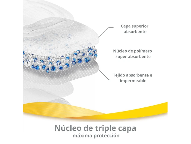 Absorbentes Ultratranspirables (30 unidades) Medela