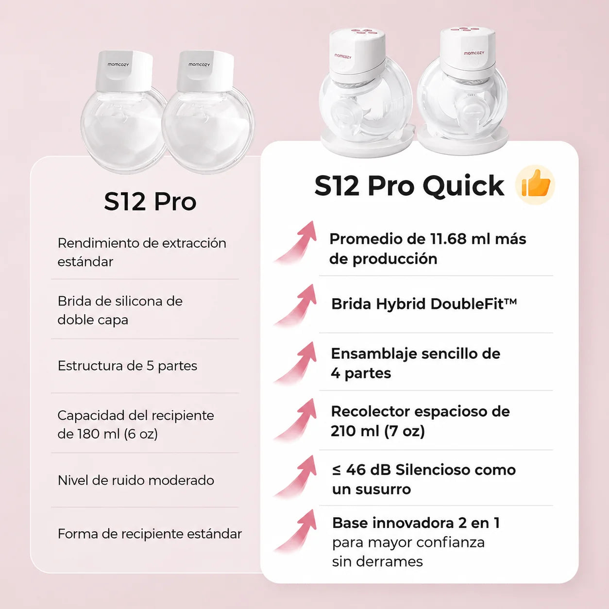 Extractor de Leche Materna Manos libres S12 Pro Quick Momcozy