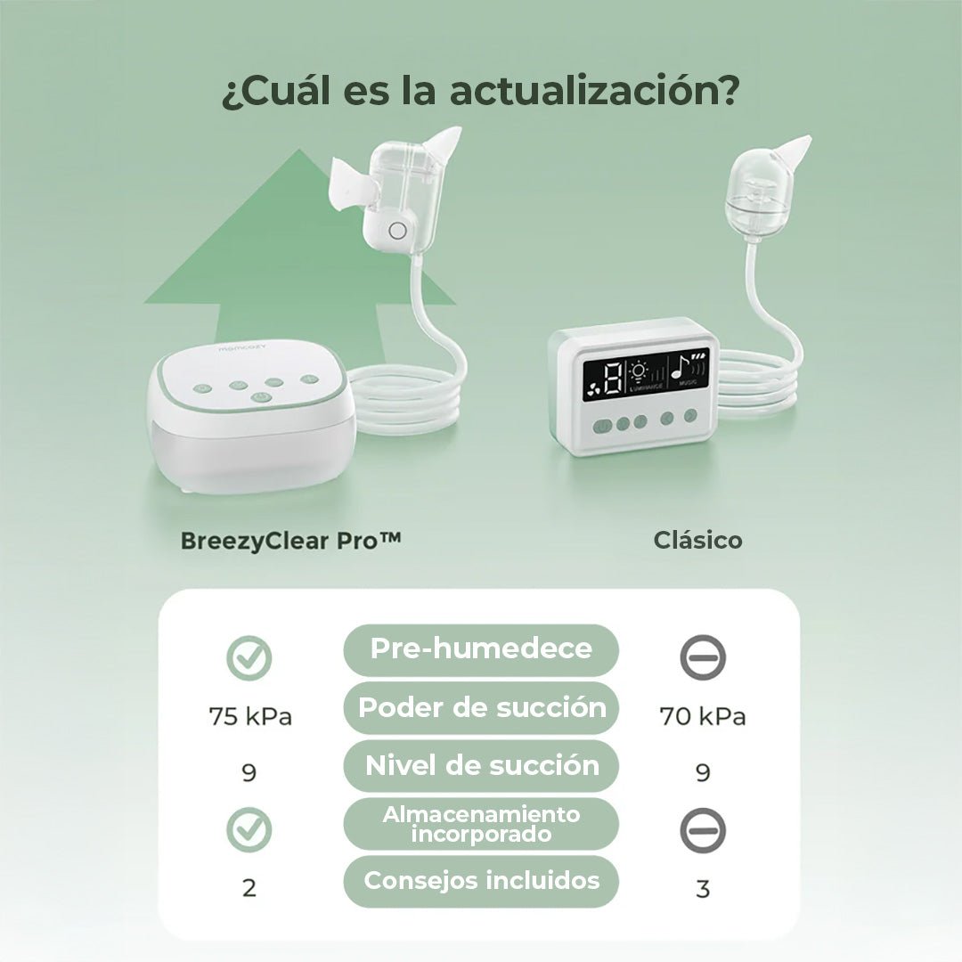 Aspirador Nasal Eléctrico 2 en 1 BreezyClear Pro Grado Hospitalario Momcozy