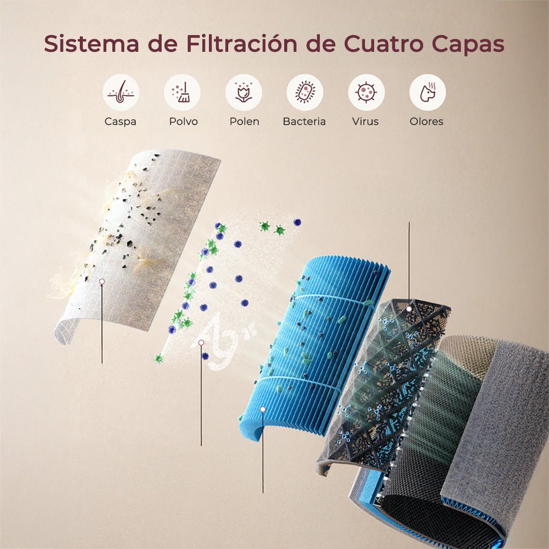 Purificador de aire CozyBreath Momcozy