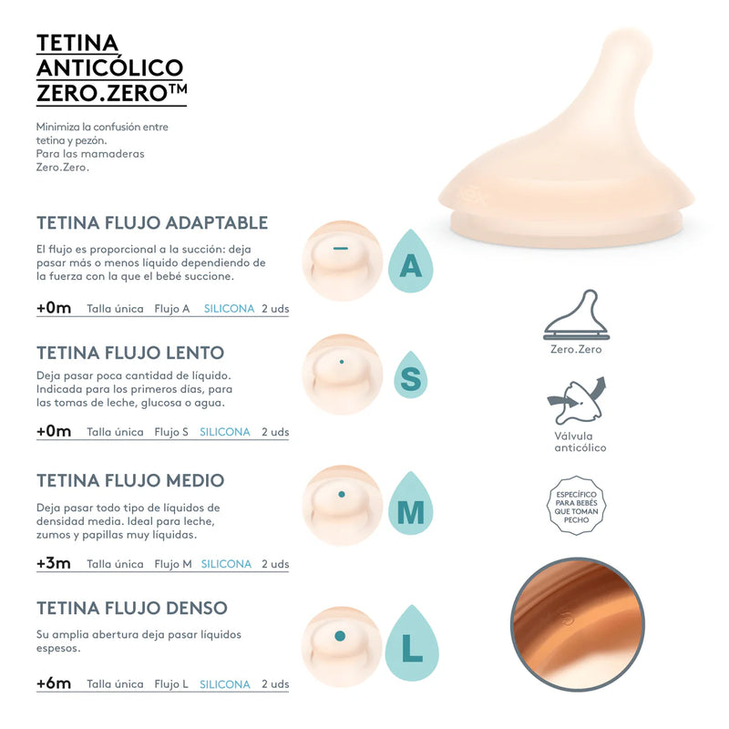 Pack Zero Zero Mamadera 180 ml Flujo Adaptable + Chupete Tetina Fisiologica SX Pro de Silicona -2/2 meses Suavinex